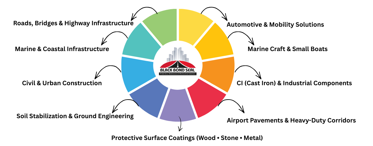 Black Bond Seal Versatile Industry Solution